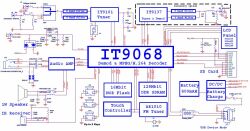 IT9068芯片來實現便攜式DVB-T電視功能