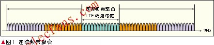 連續頻帶聚合