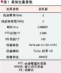 仿真參數