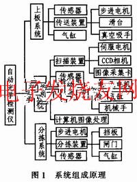 自動(dòng)光學(xué)檢測(cè)系統(tǒng) www.asorrir.com