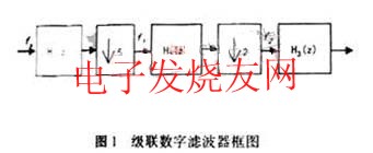 級聯濾波器框圖 www.asorrir.com