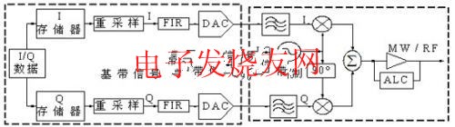 雷達信號產生原理圖 www.asorrir.com