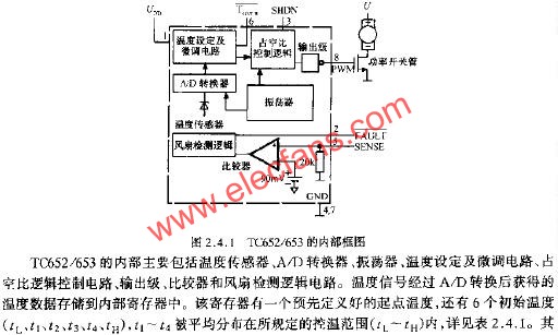 TC652/653的內部框圖  www.asorrir.com