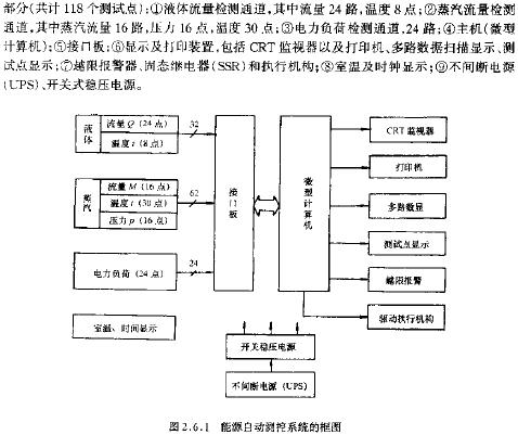 能源自動測控系統的框圖  www.asorrir.com