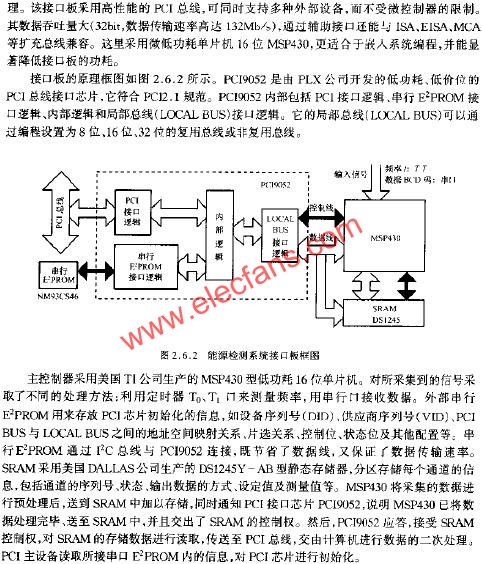 能源檢測(cè)系統(tǒng)接口板框圖  www.asorrir.com