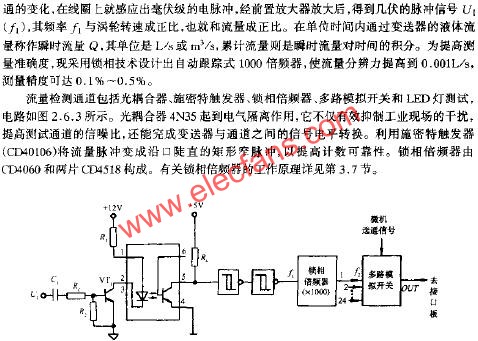 流量檢測通道的電路原理  www.asorrir.com