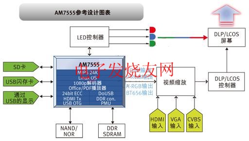 AM7555系統設計方塊圖 www.asorrir.com
