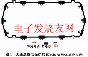 分布式環形配電方案 www.asorrir.com