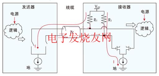 源端與終端之間的直流耦合連接 www.asorrir.com