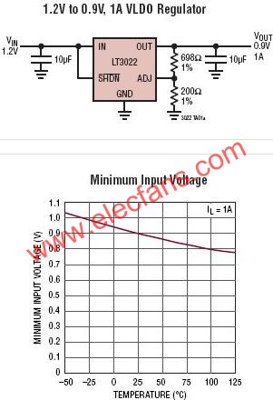 LT3022典型應(yīng)用電路  www.asorrir.com