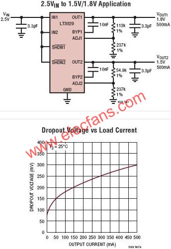 LT3029典型應用電路  www.asorrir.com