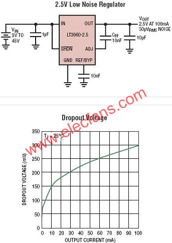 LT3060典型應用電路  www.asorrir.com
