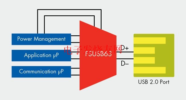 共享一個USB 2.0端口的多路復用USB 2.0開關 www.asorrir.com