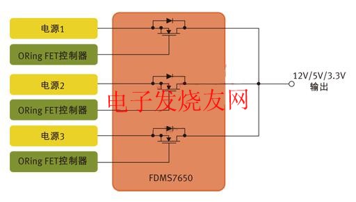 用于針對N+1冗余拓撲的并行電源控制的MOSFET www.asorrir.com