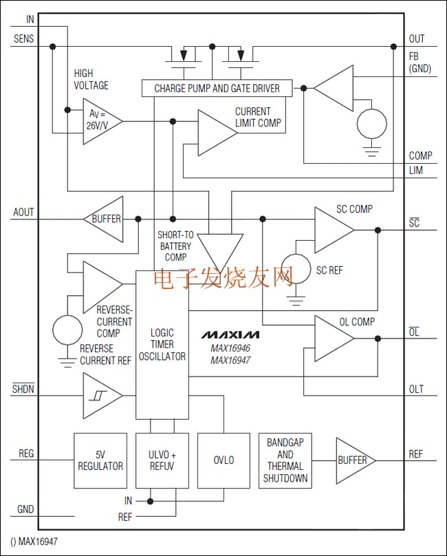 MAX16946/MAX16947具有高電壓，高邊，電流檢測的LDO /開關(guān) www.asorrir.com
