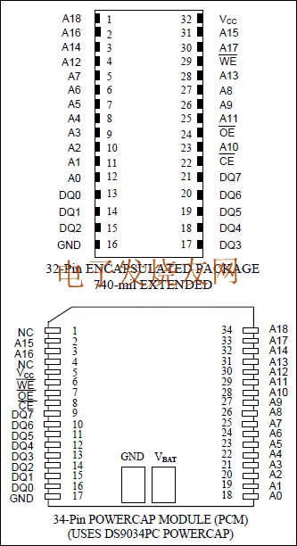 DS1250 4096k、非易失SRAM www.asorrir.com