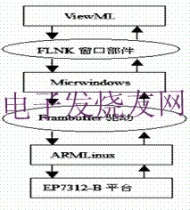 嵌入式系統(tǒng)結(jié)構 www.asorrir.com