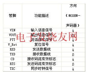 硬件平臺接口信號定義 www.asorrir.com