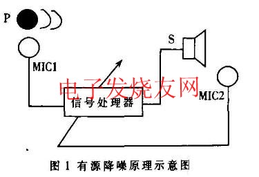 有源噪聲控制 www.asorrir.com