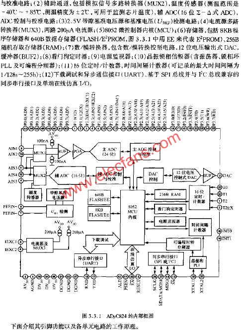 ADUC824的內部框圖  www.asorrir.com