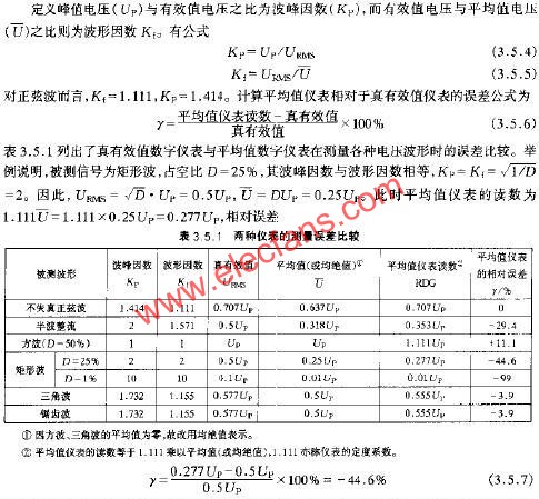 兩種儀表的測量誤差比較  www.asorrir.com