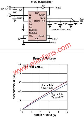 LT3070典型應用電路  www.asorrir.com