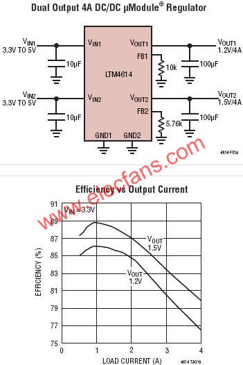 LTM4614典型應用電路  www.asorrir.com