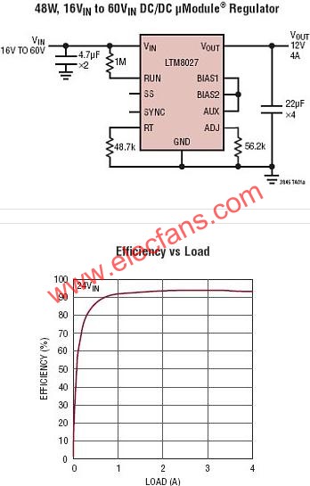 LTM8027典型應用電路  www.asorrir.com