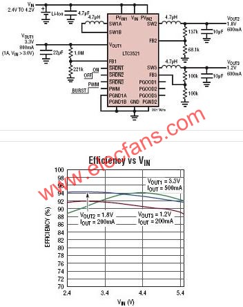 LTC3521典型應(yīng)用電路  www.asorrir.com