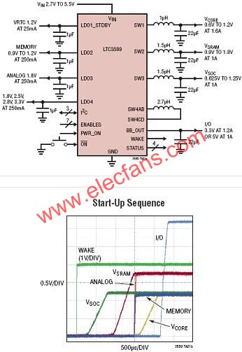 LTC3589典型應(yīng)用電路  www.asorrir.com