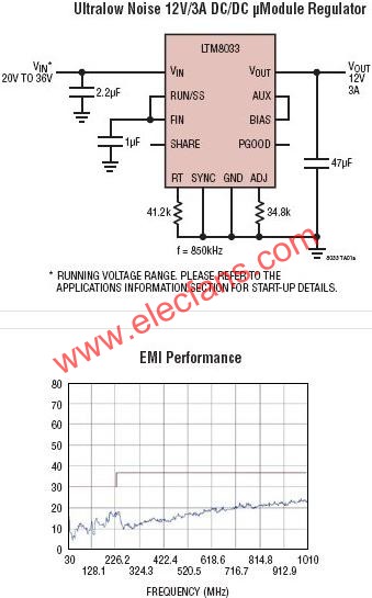 LTM8033典型應用電路  www.asorrir.com