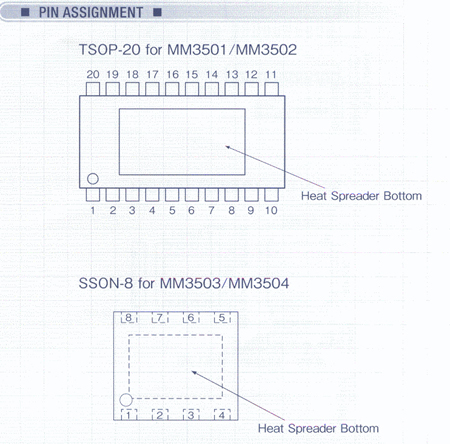 NMOS LDO穩(wěn)壓器MM3501 www.asorrir.com