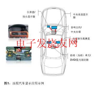 遠(yuǎn)程汽車(chē)顯示應(yīng)用 www.asorrir.com