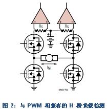 監(jiān)視饋送至每個(gè)半橋的電源電流