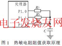 熱敏電阻阻值獲取原理 www.asorrir.com