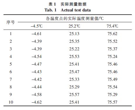 實驗測試數(shù)據(jù)