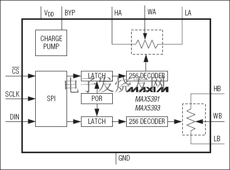 MAX5391/MAX5393 低電壓線性變化數字電位器 www.asorrir.com