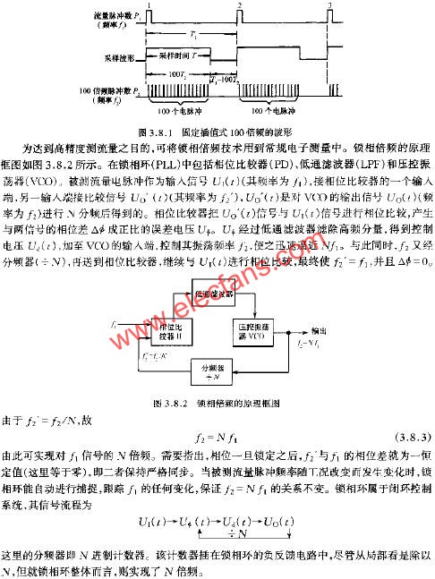 鎖相倍頻的原理框圖  www.asorrir.com
