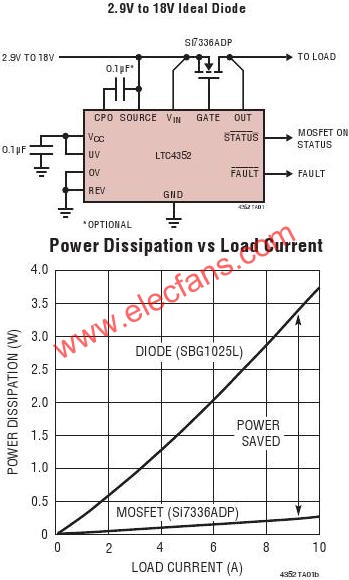 LTC4352典型應(yīng)用電路  www.asorrir.com