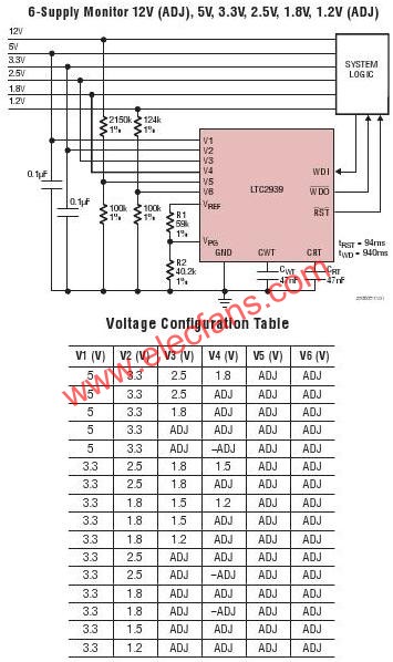LTC2938典型應用電路  www.asorrir.com