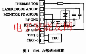 EML的內部結構框圖 www.asorrir.com