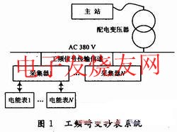 工頻自動(dòng)通信的自動(dòng)抄表系統(tǒng) www.asorrir.com