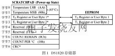 DS1820內部結構 www.asorrir.com