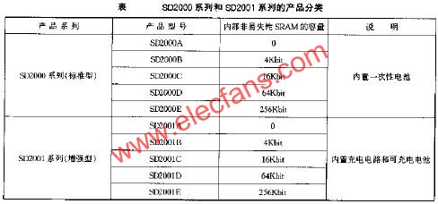 SD2000與SD2001系列的產品分類  www.asorrir.com