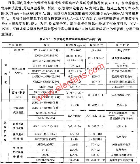 恒流管與集成恒流源典型產(chǎn)品的分類  www.asorrir.com
