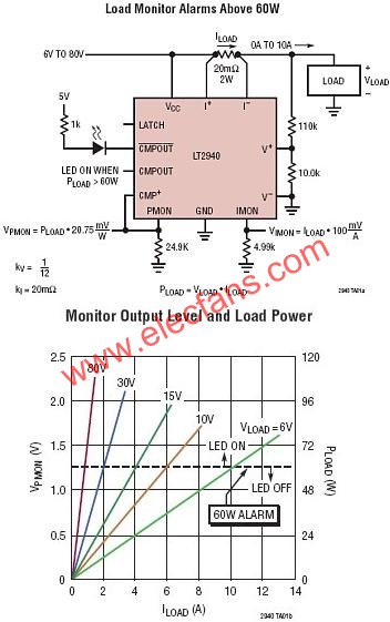 LT2940典型應用電路  www.asorrir.com