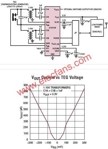 LTC3109典型應用電路  www.asorrir.com