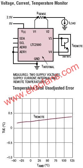 LTC2990典型應用電路  www.asorrir.com