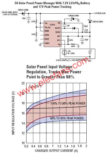 LT3652典型應用電路  www.asorrir.com