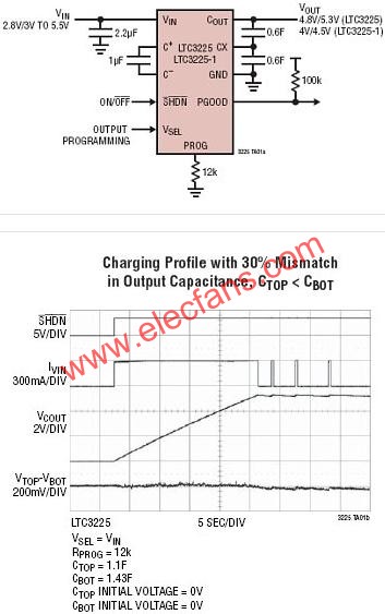 LTC3225典型應用電路  www.asorrir.com